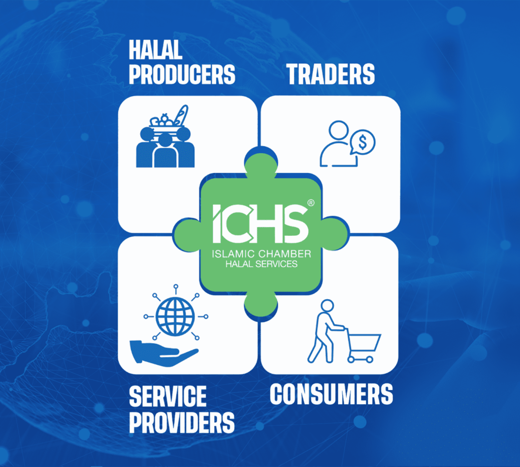 ICHS Connect Halal Industry